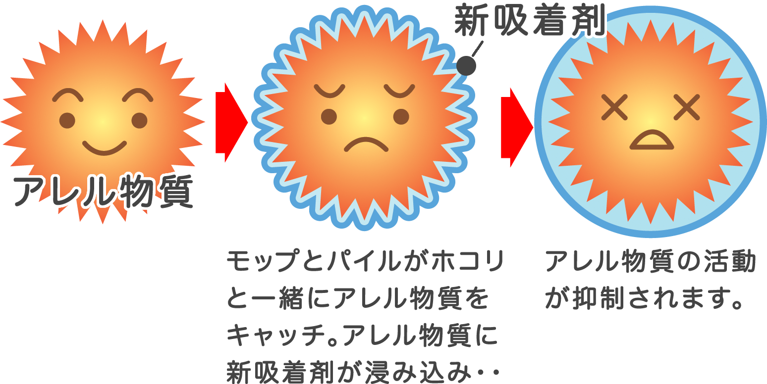 活動抑制イメージ図